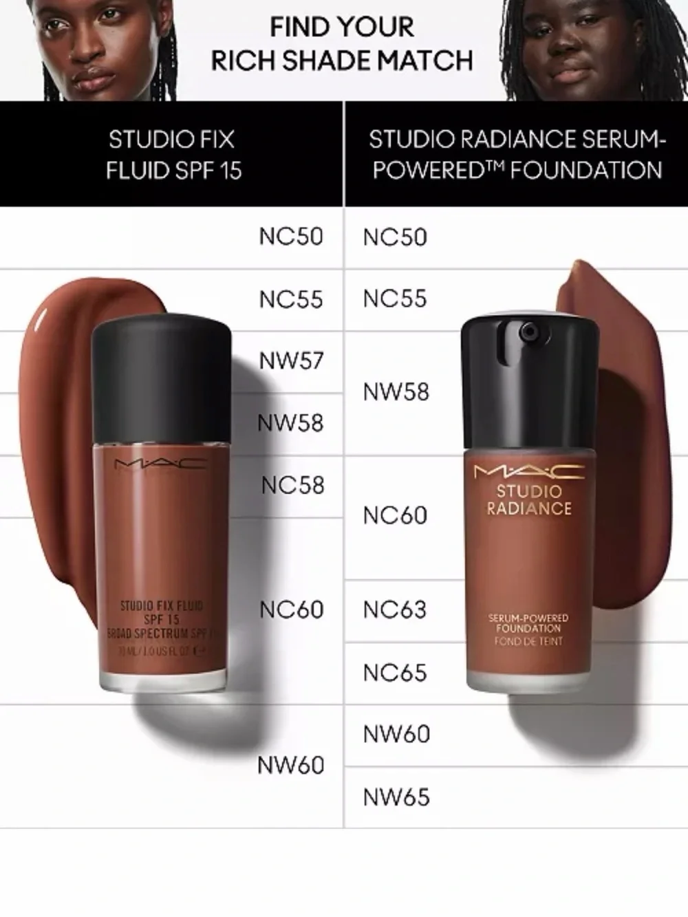 MAC Cosmetics brand new